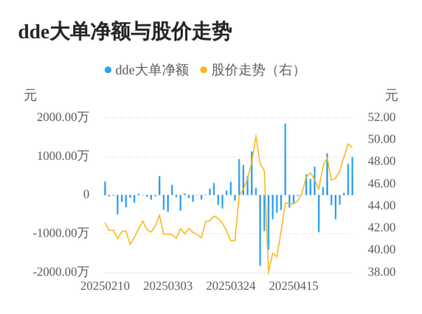 金牛呗 昊帆生物主力资金持续净流入，3日共净流入1857.92万元
