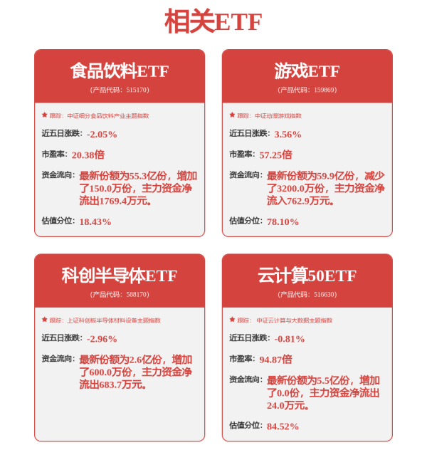 新影宝 和讯投顾邓攀：今天的市场依然是一个轮动状态